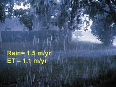 Evapotranspiration page 1